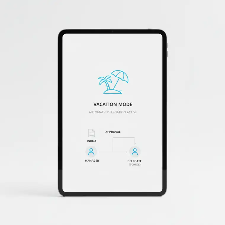 Biuro podczas sezonu urlopowego, zespół obserwuje na ekranie system obiegu dokumentów, aby uniknąć zatorów w workflow dokumentów